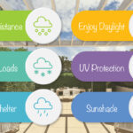 Weather Resistant DIY Balcony Roofing