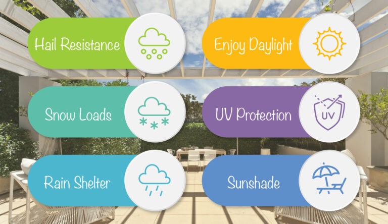 Weather Resistant DIY Balcony Roofing