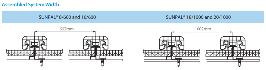 Product Specs Diagram